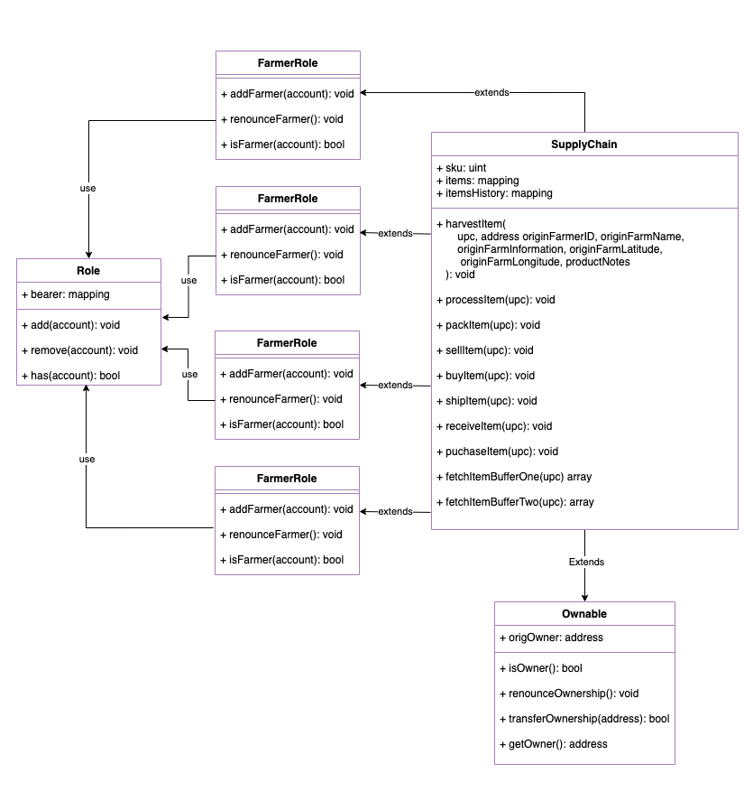 class diagram