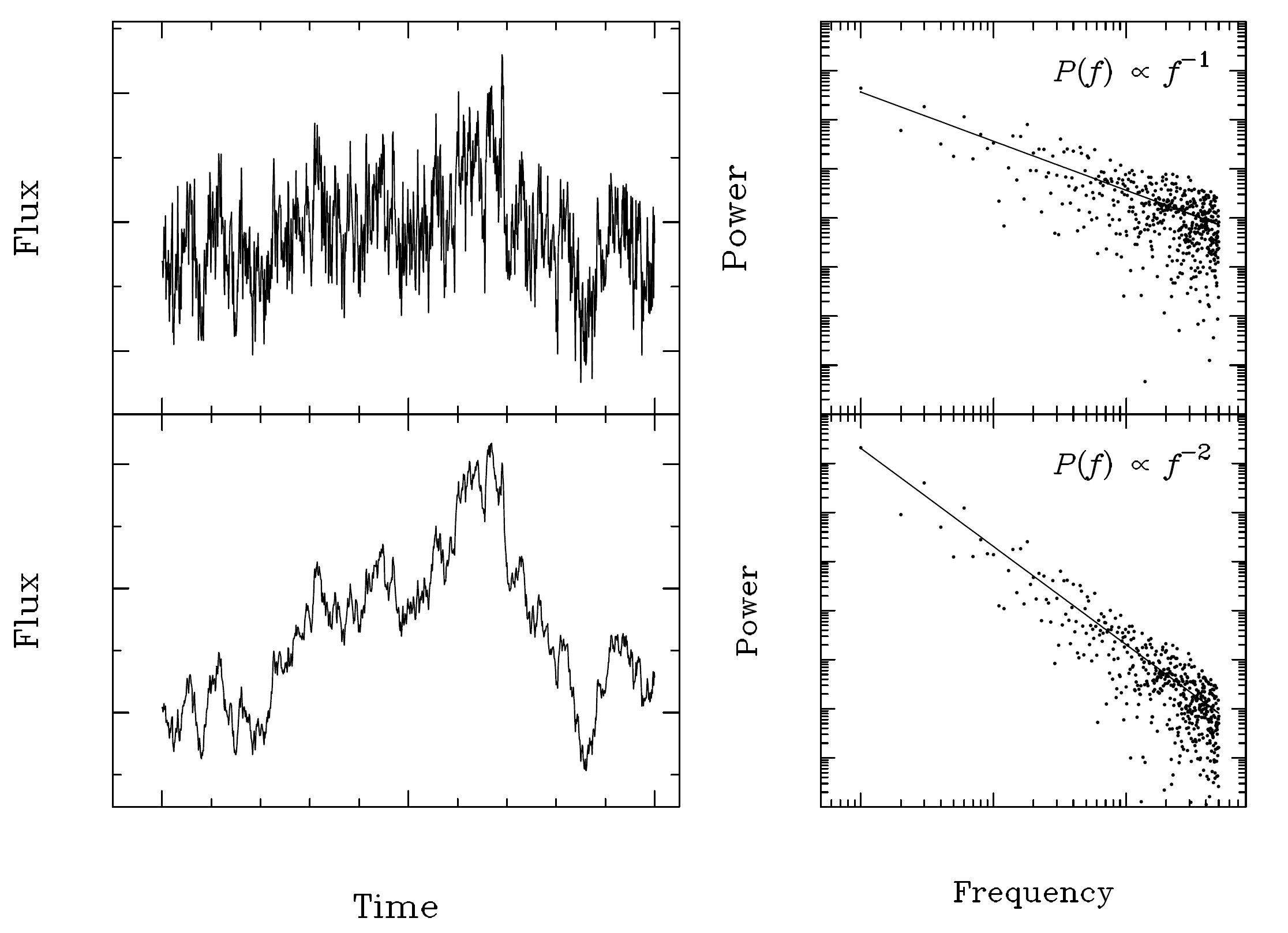 stoch_powerlaw.png