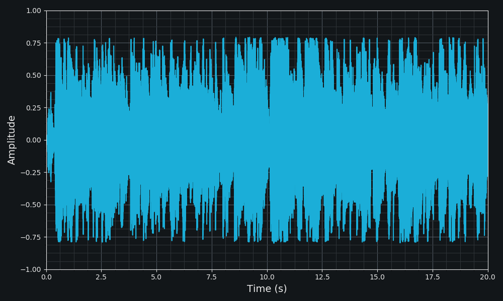 Python Audio Tools