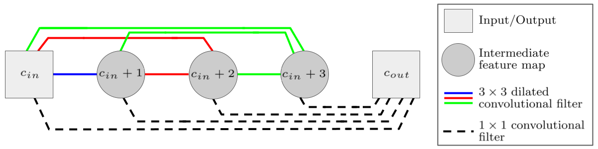 msdnet