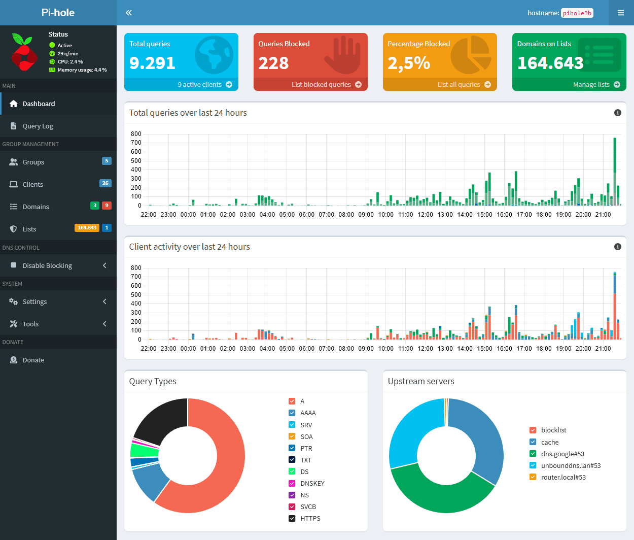 Pi-hole v6 admin dashboard showing query stats, blocked percentage and top domains