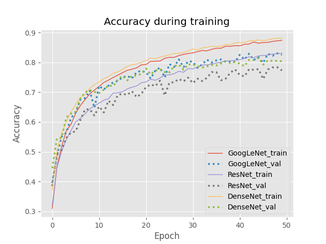 "Training Accuracy"