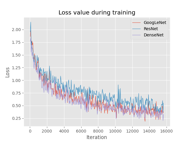 "Training Loss"