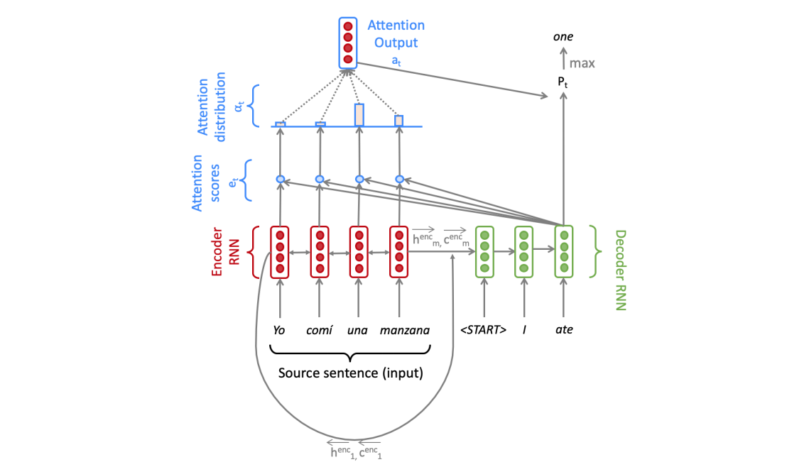 "Model Architecture"