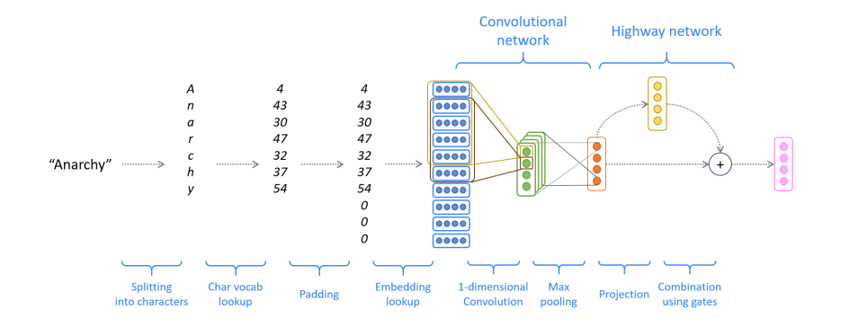 "Model Embedding"