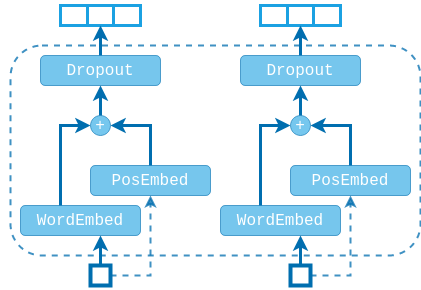 "Embedding"