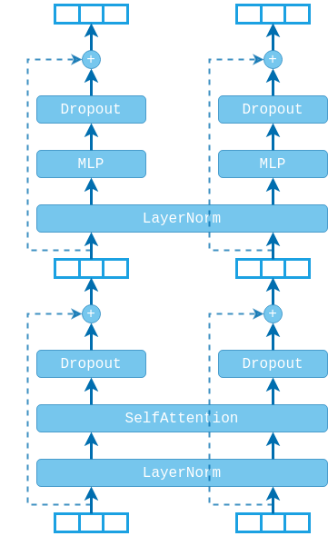 "Encoder"