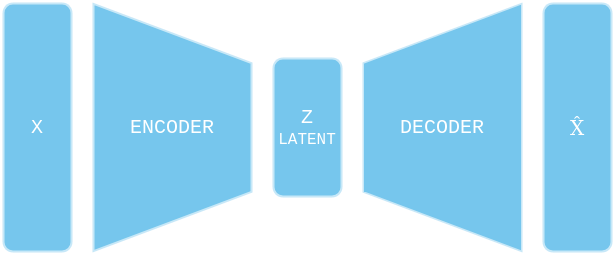 "Autoencoder"