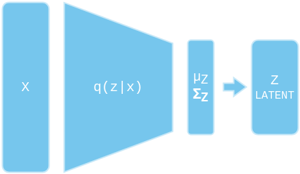 "VAE Encoder"