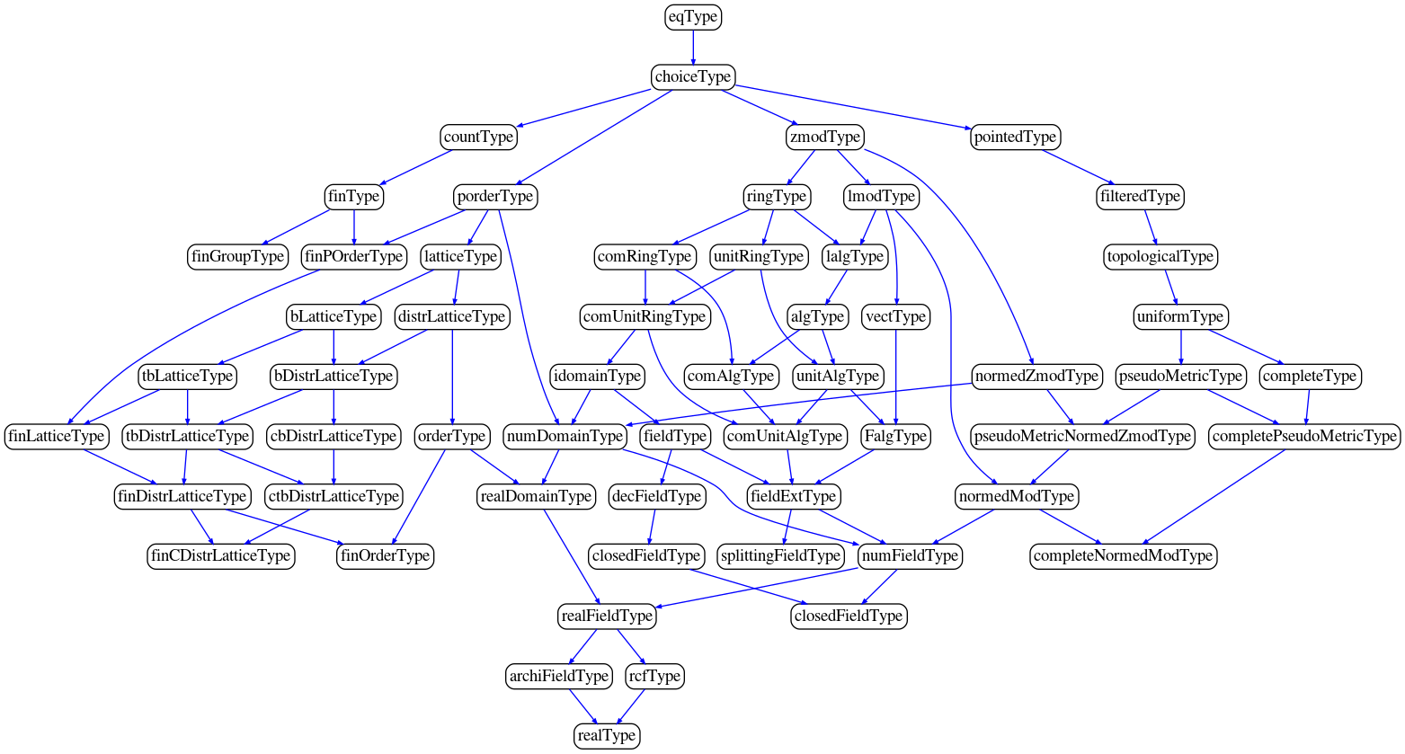 Inheritance diagram