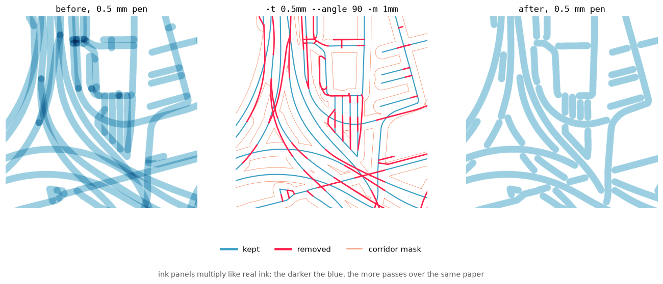 Zoom at pen width: before, what was removed, after