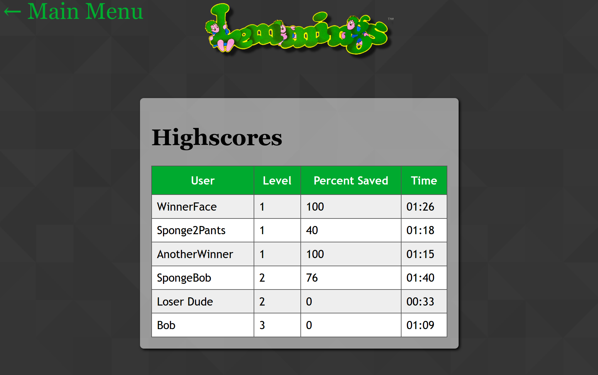 High Scores