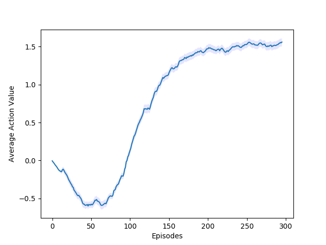 Pong-Qvalue