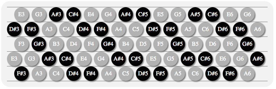 C System keyboard output