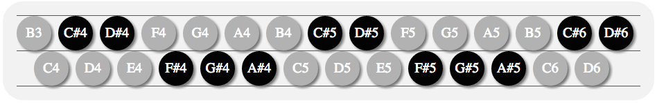 C System keyboard output