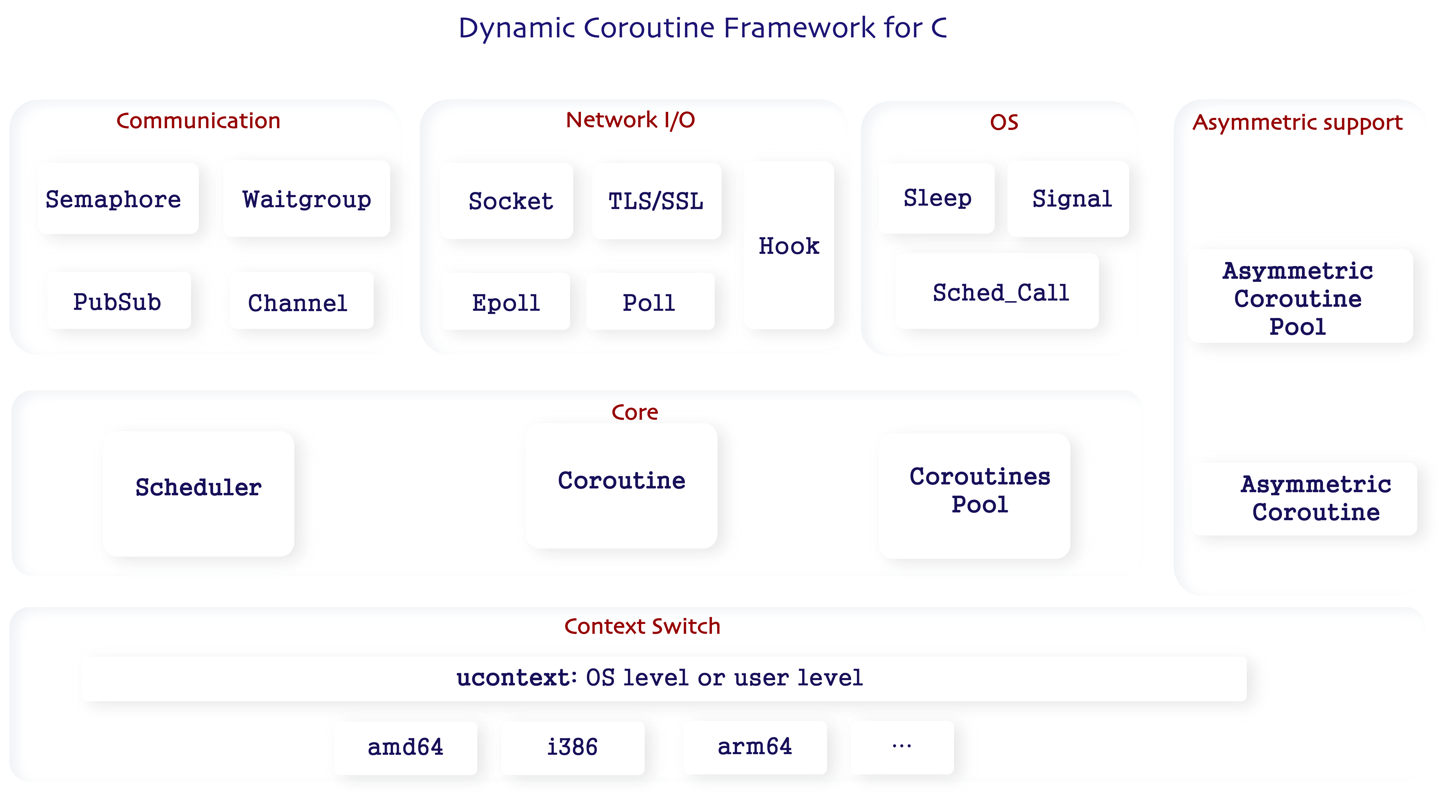 DYCOARCH