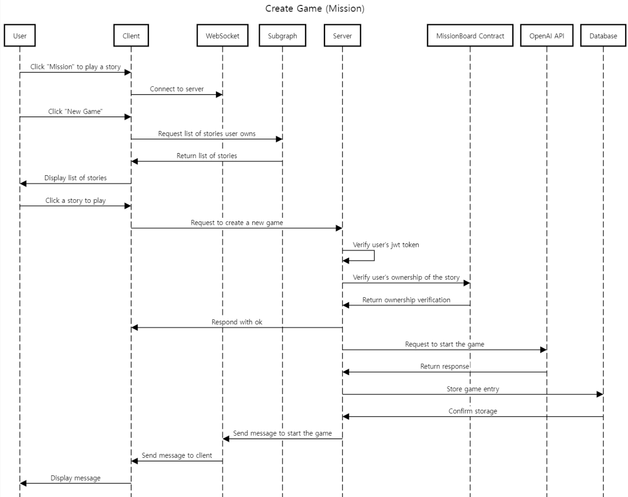 sequence-create-game