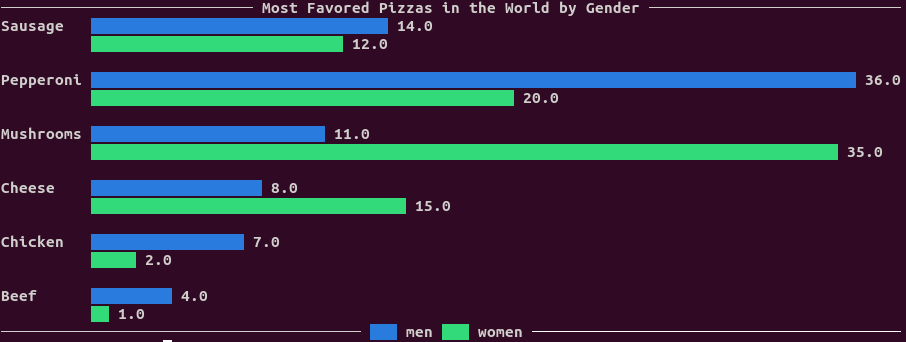 simple-multiple-bar