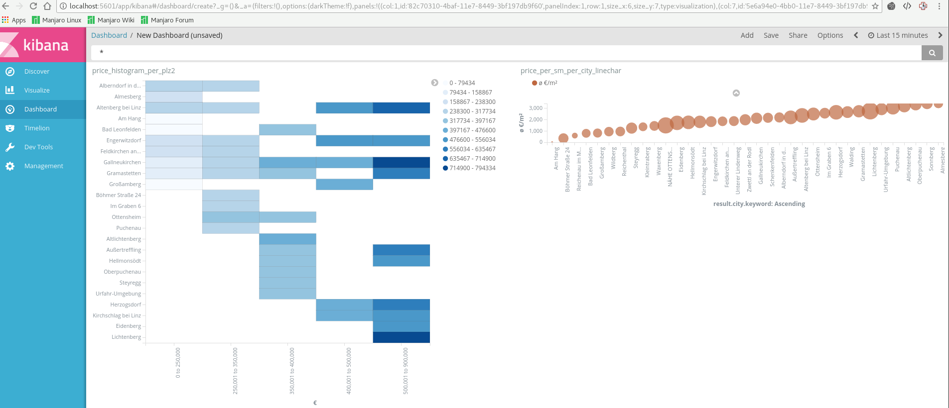 kibana dashboard