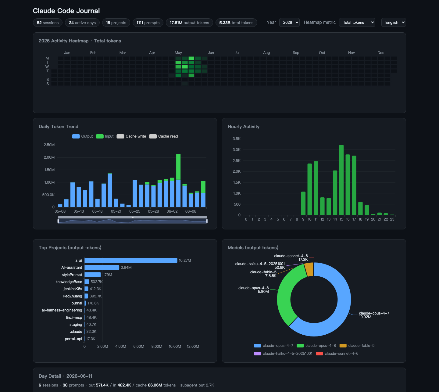 Dashboard