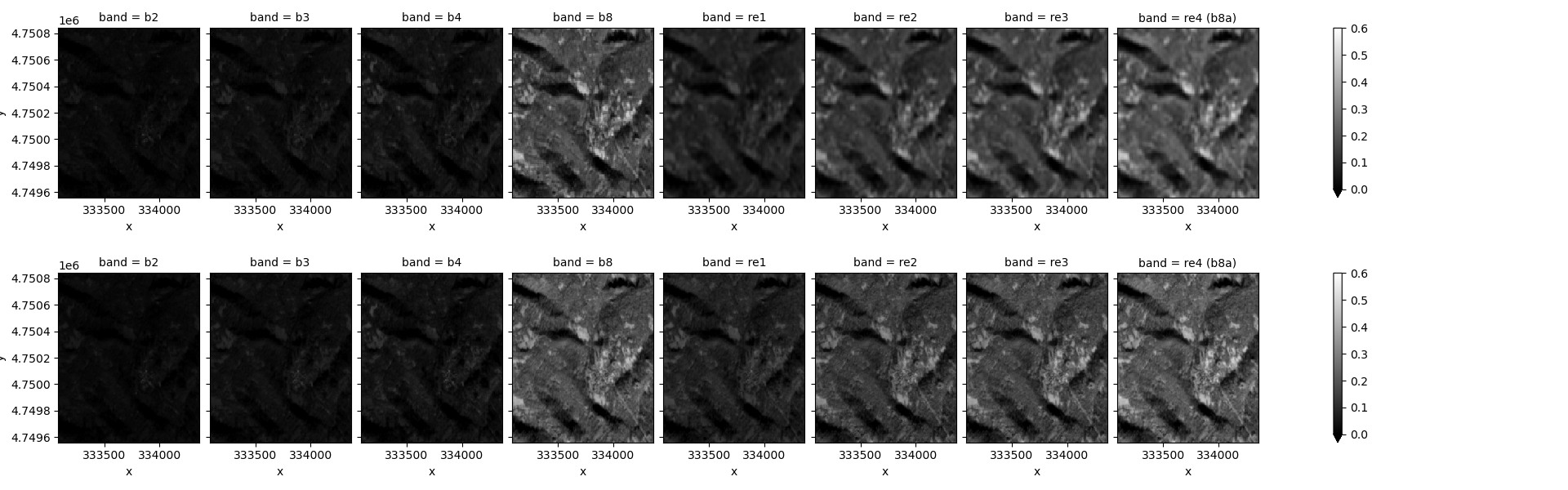 Matching Sentinel 2 and Venus samples