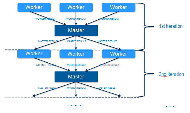 Guagua Process