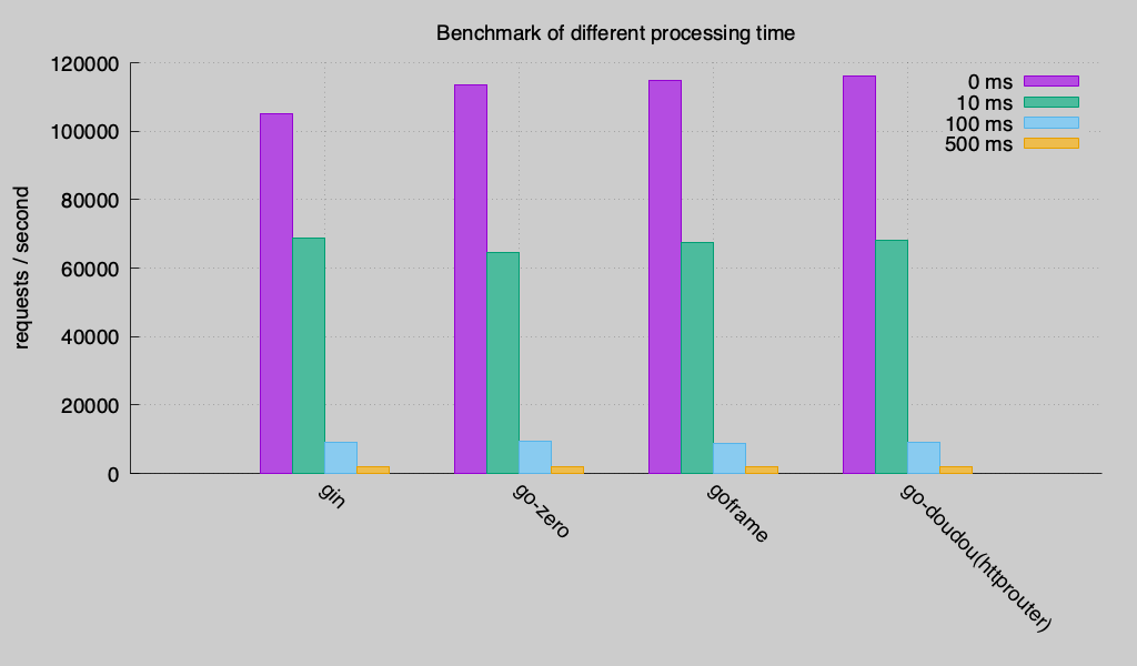 benchmark