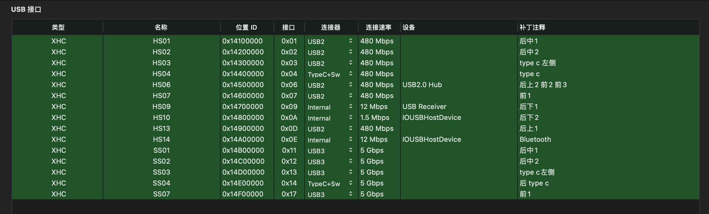 USB Mapping