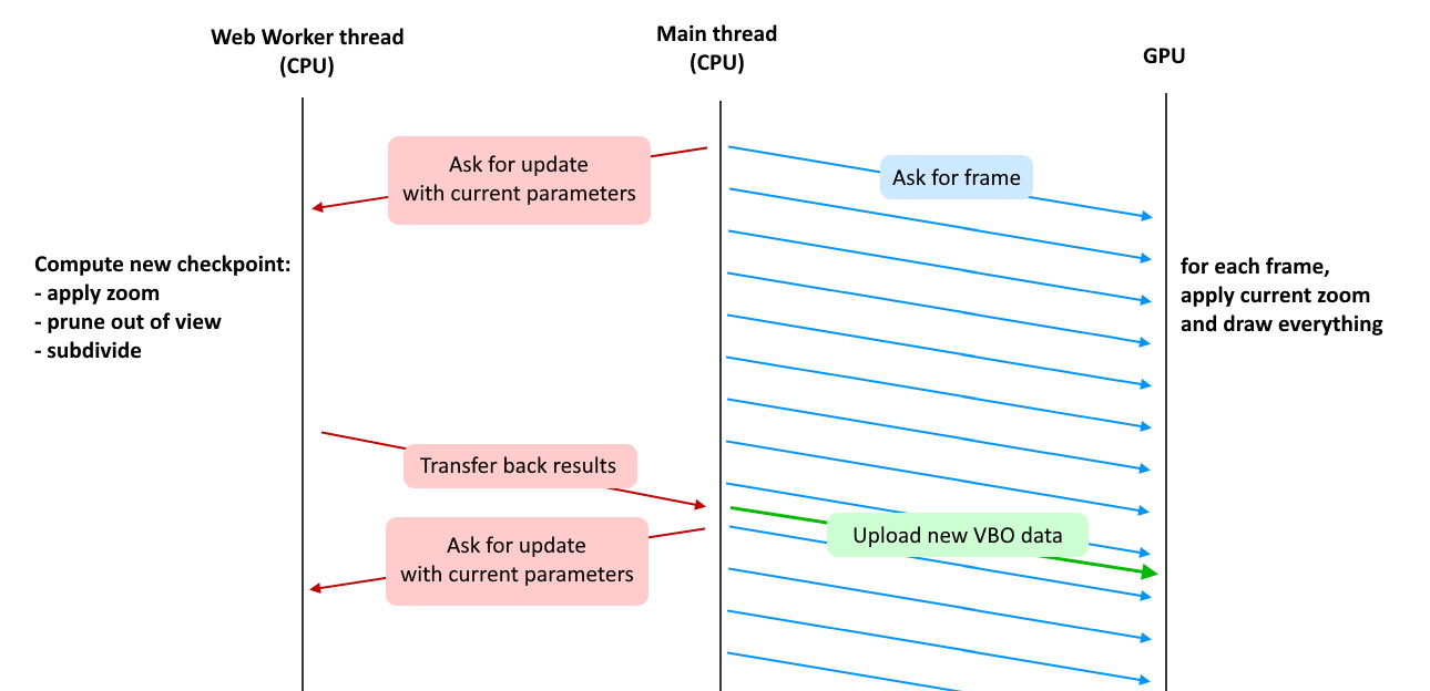 Antialiasing result