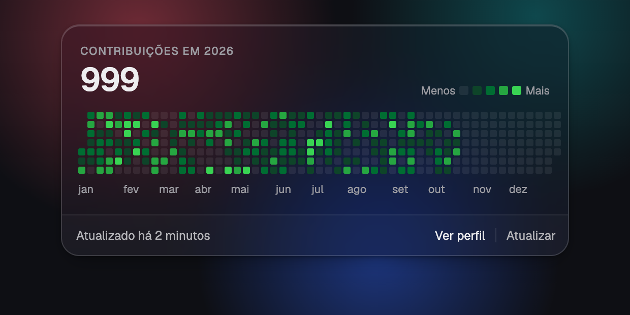 Popover de contribuições do ano