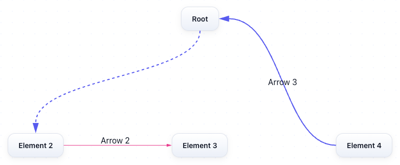 Example