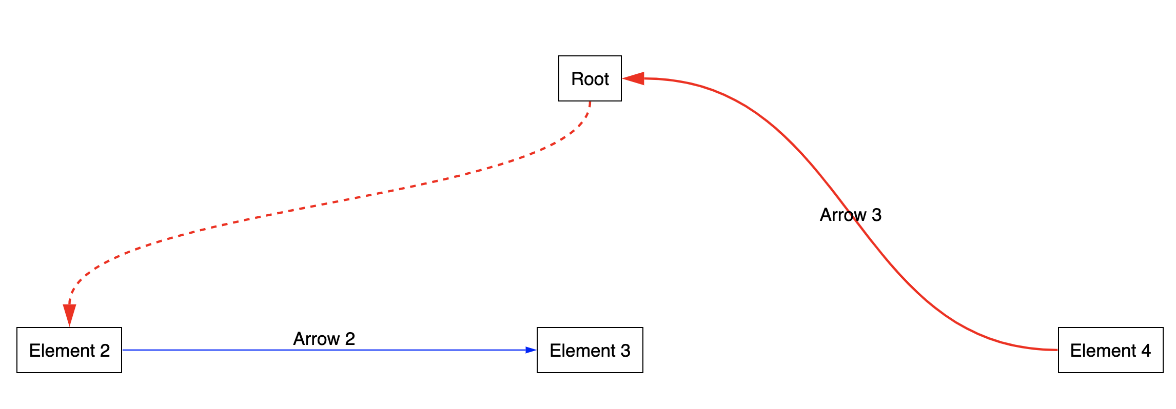 Download Github Pierpo React Archer Draw Arrows Between React Elements