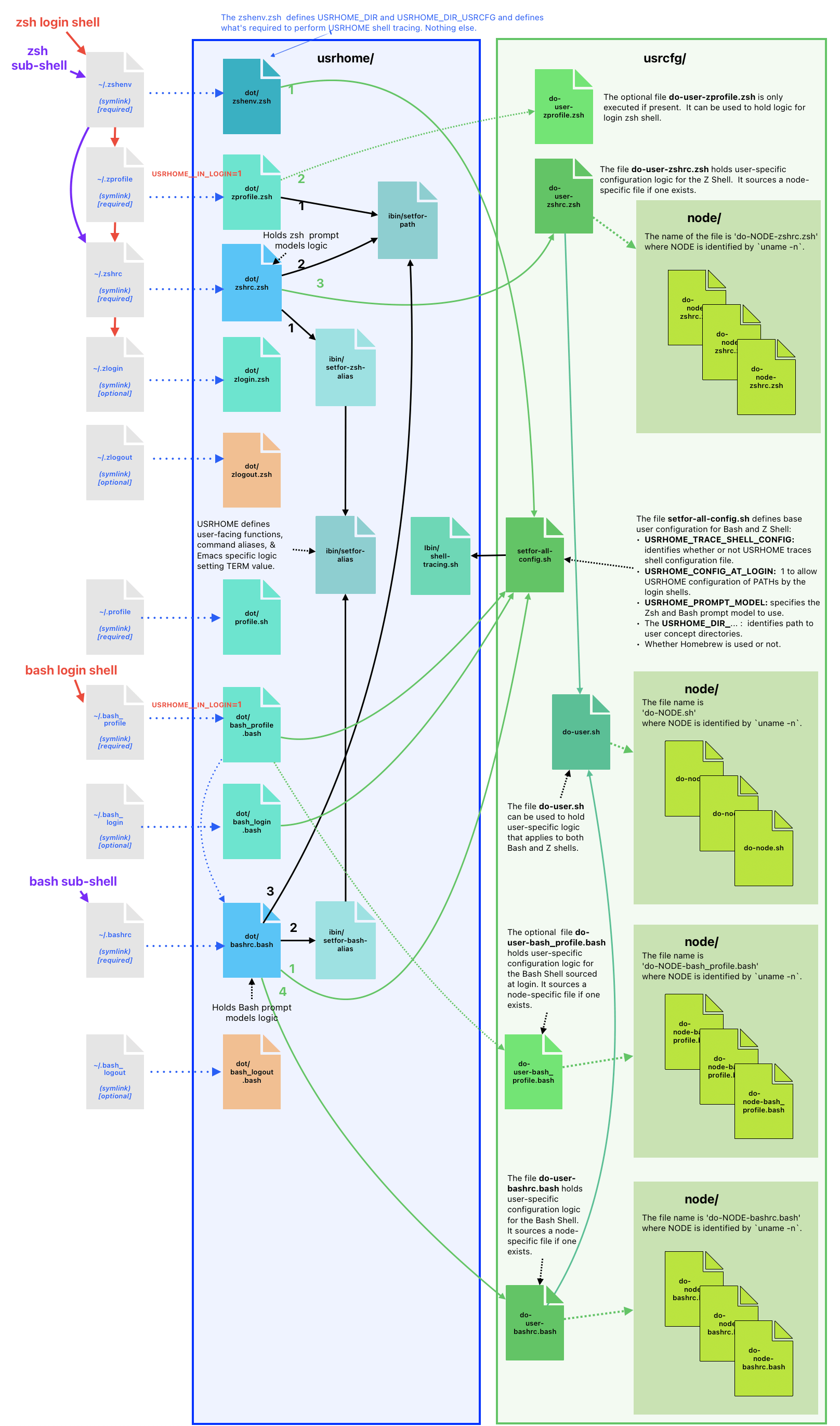 res/zsh-bash-startup-01.png