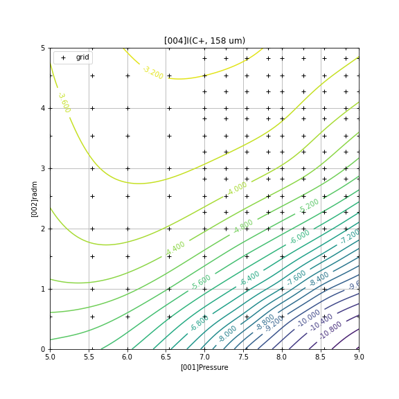 example figure for C+