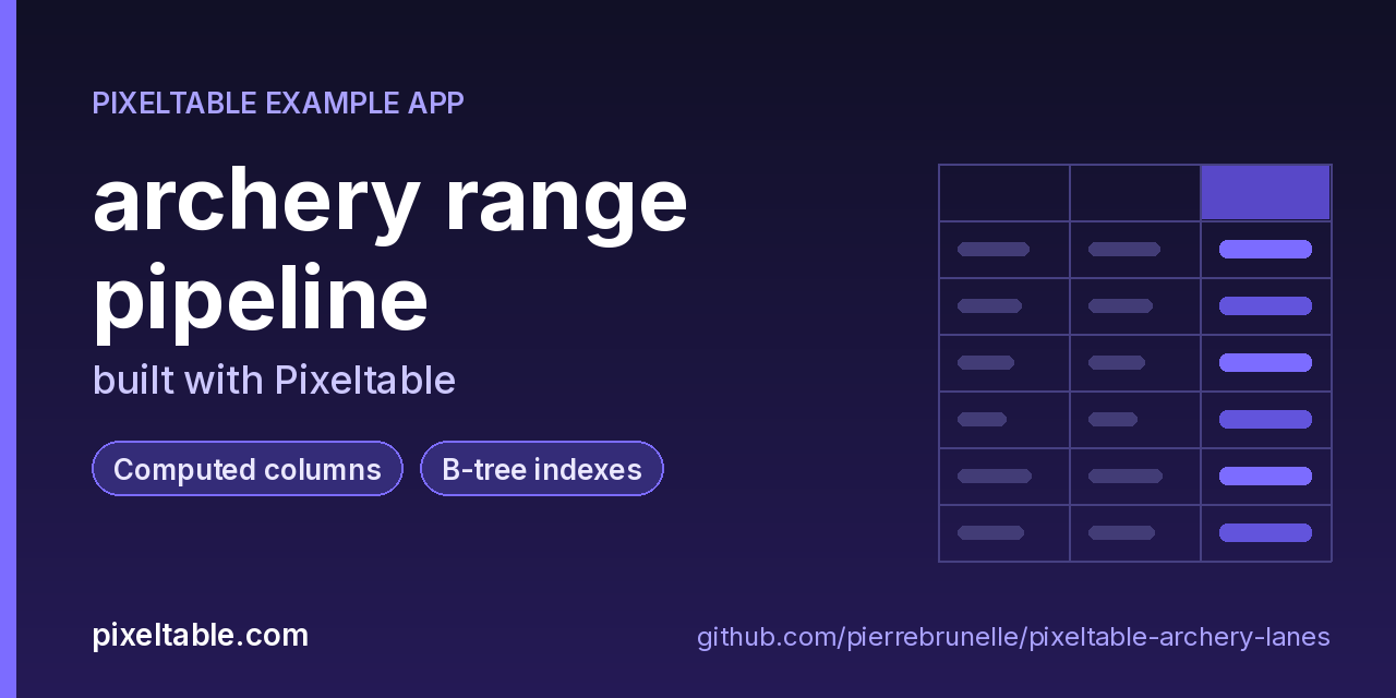 archery range API built with Pixeltable