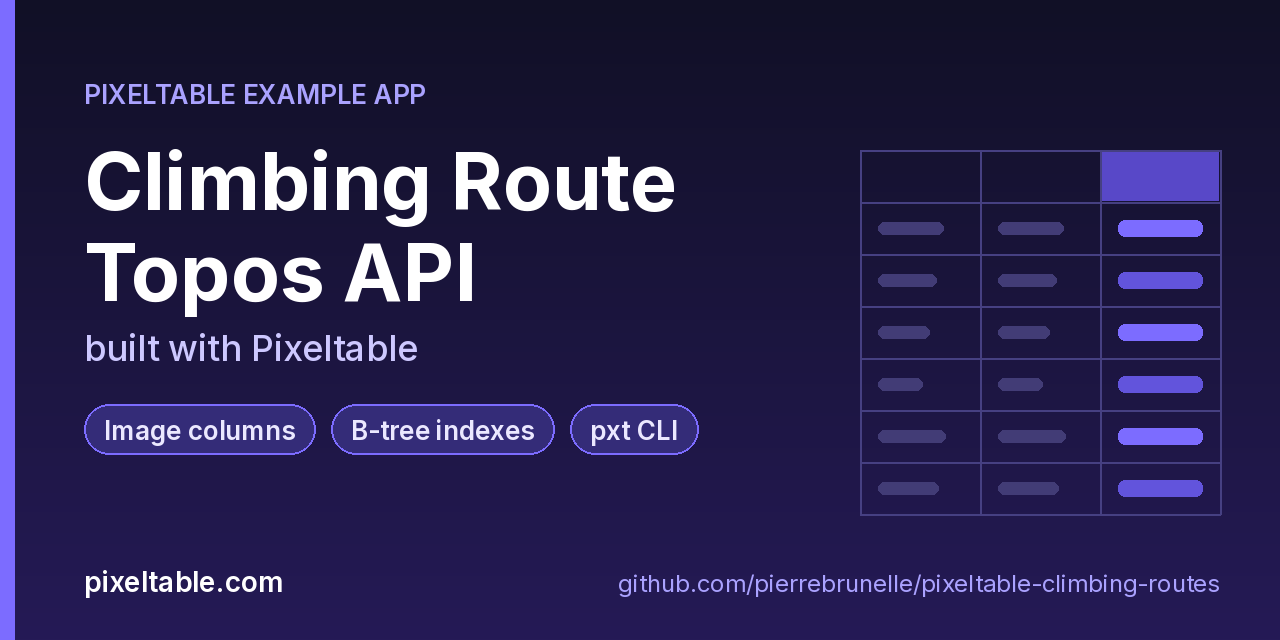 Climbing Route Topos API built with Pixeltable