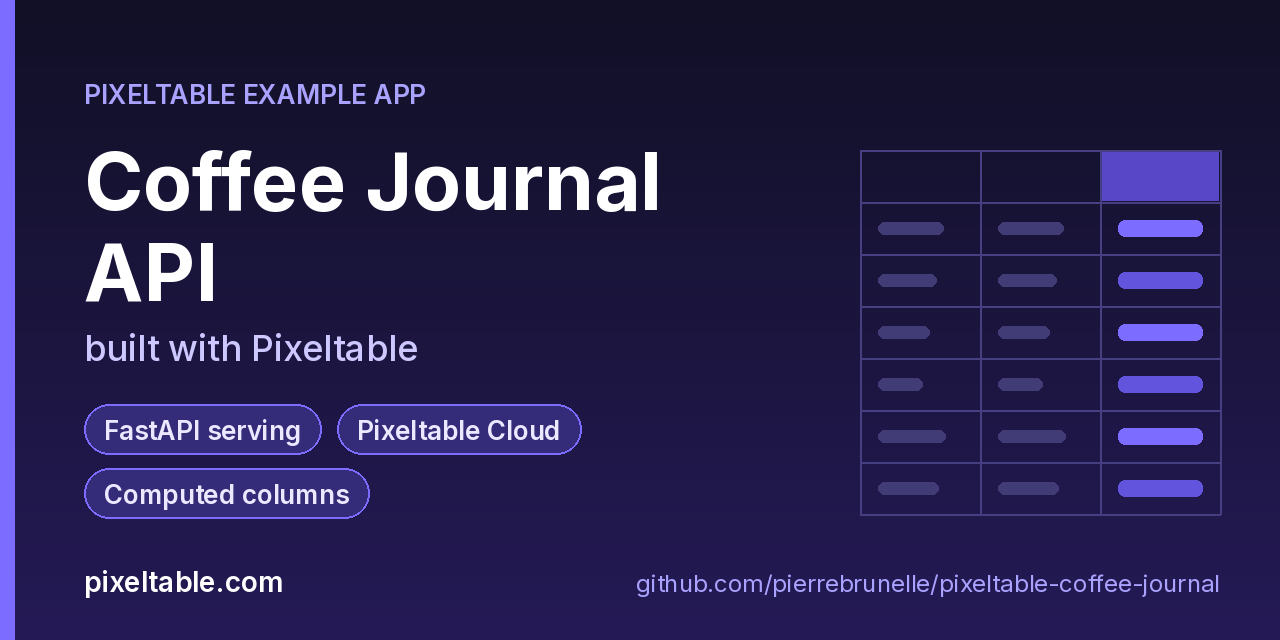 Coffee Journal API built with Pixeltable