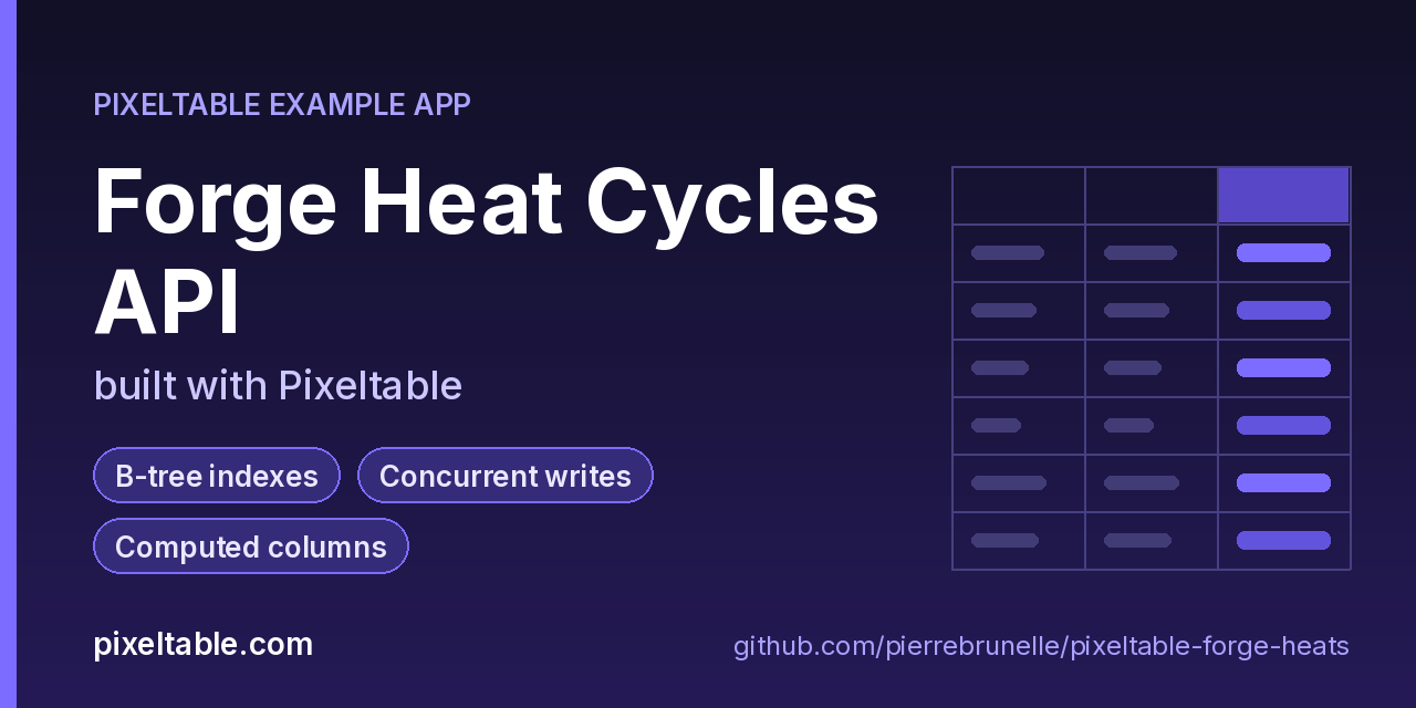 Forge Heat Cycles API built with Pixeltable