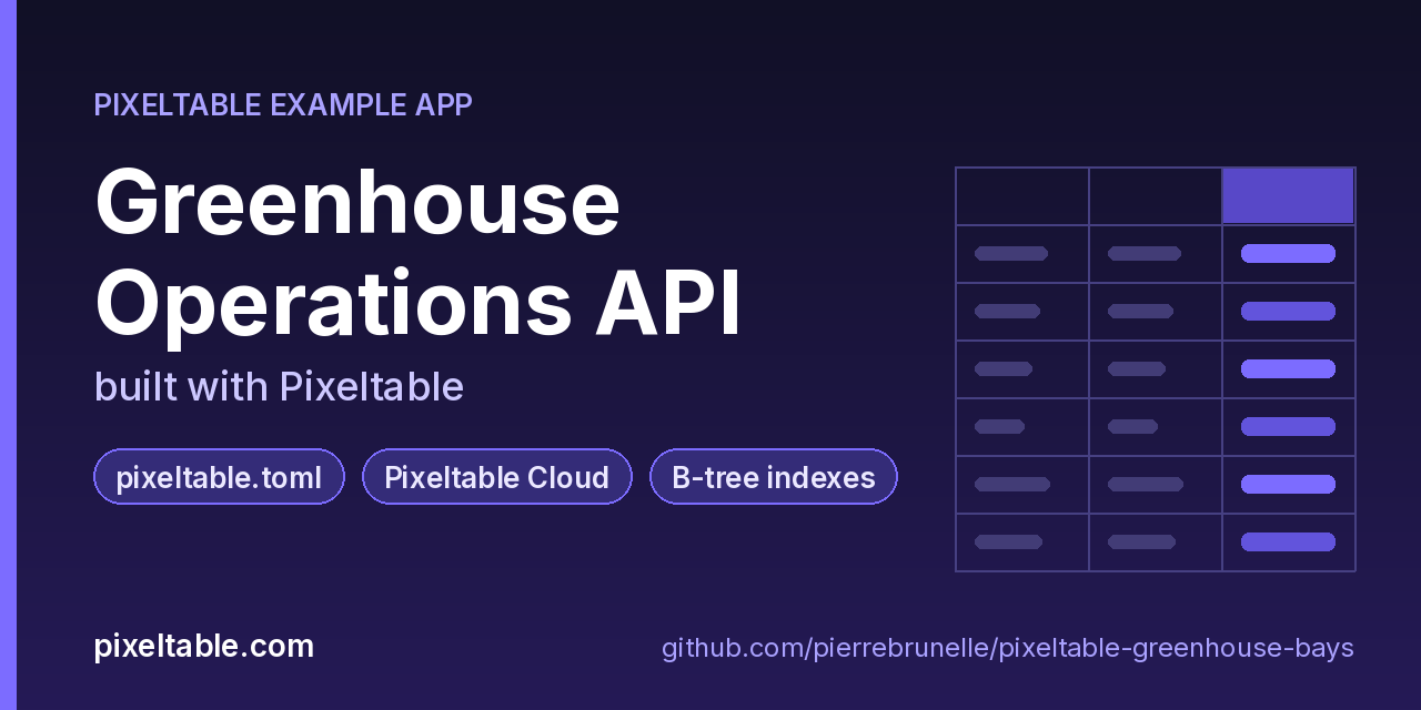 Greenhouse Operations API built with Pixeltable