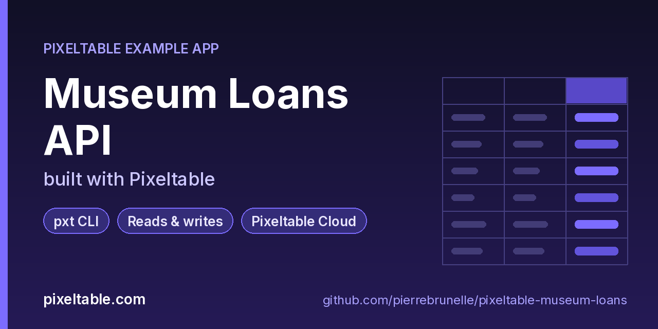 Museum Loans API built with Pixeltable