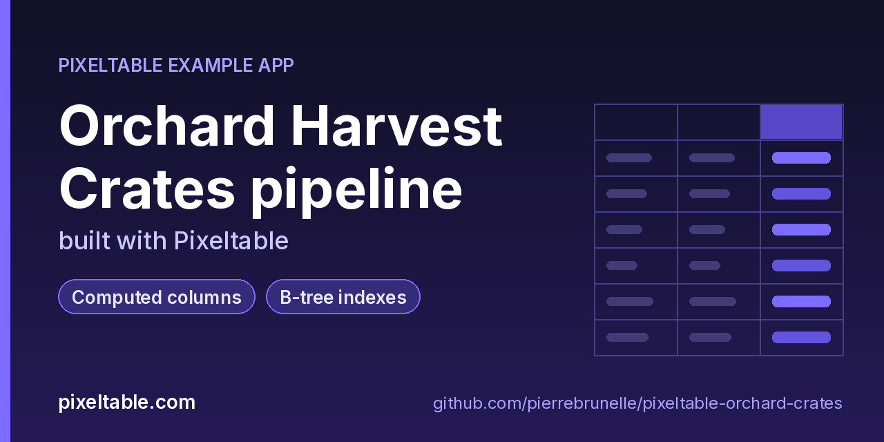 Orchard Harvest Crates API built with Pixeltable