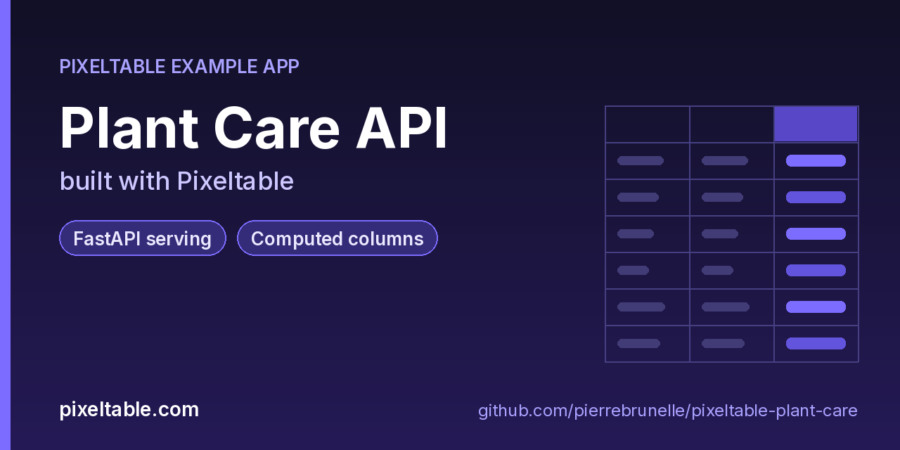 Plant Care API built with Pixeltable