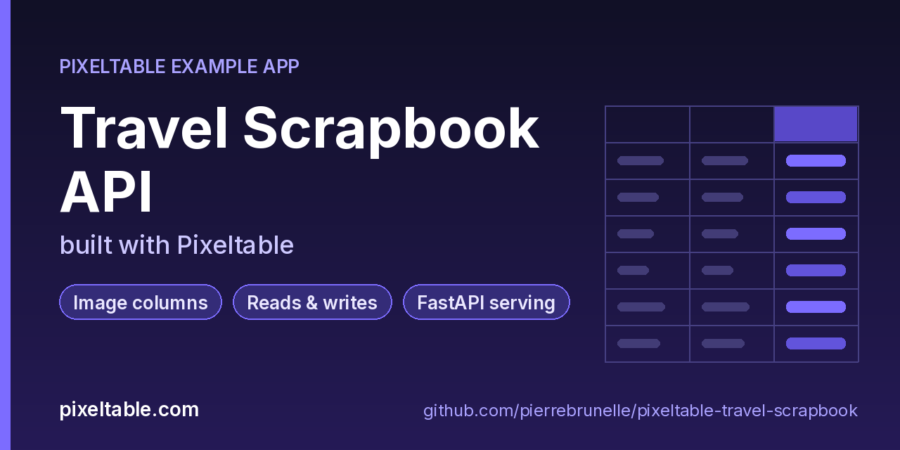Travel Scrapbook API built with Pixeltable