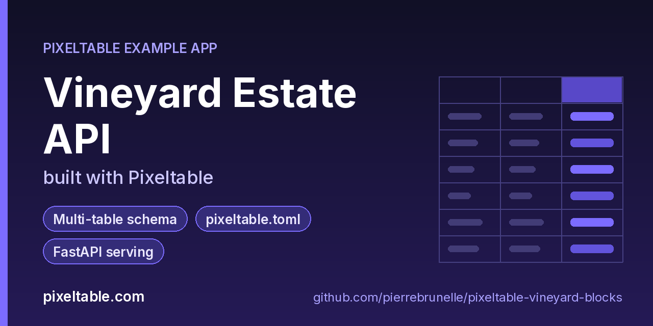 Vineyard Estate API built with Pixeltable