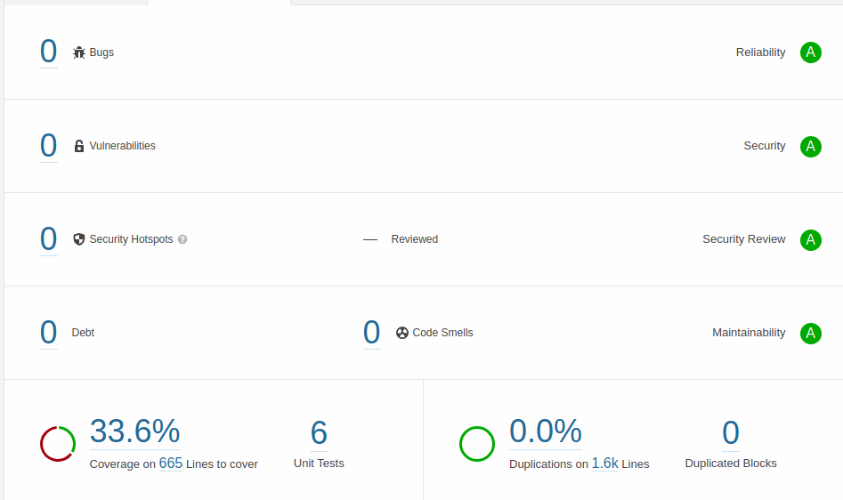 SonarQube report