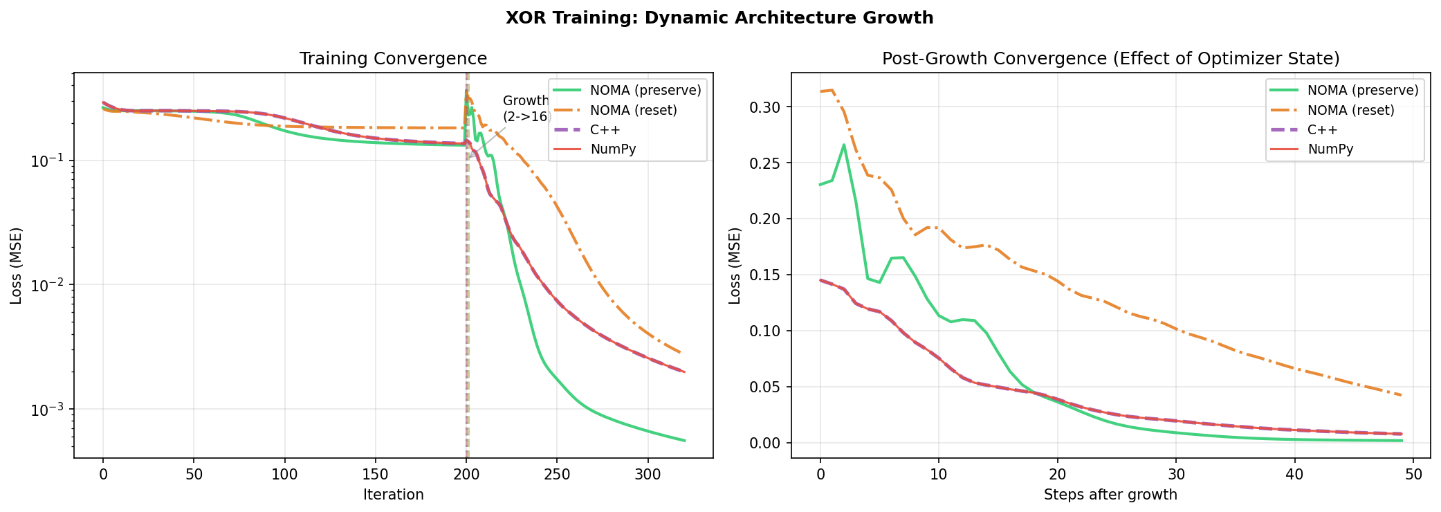 Self-growing XOR loss curve