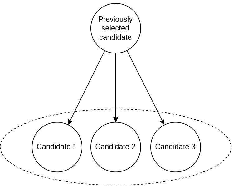 Branching among 3 candidates