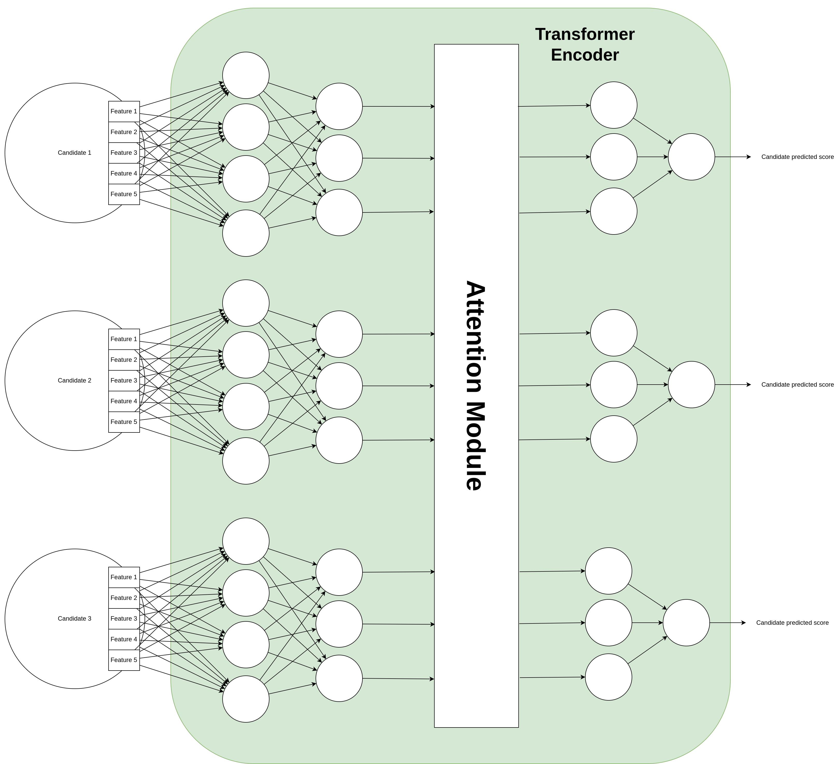 Transformer encoder predictions