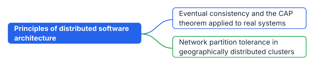 Two long labels wrapped at node-max-width, neither overlapping the other