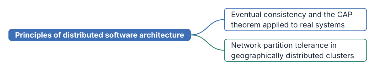 Two long labels wrapped at node-max-width, neither overlapping the other